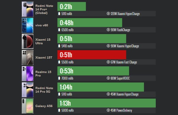 Обзор Xiaomi 15T: мощного почти флагманского смартфона с камерами Leica Обзор Xiaomi 15T: мощного почти флагманского смартфона с камерами Leica