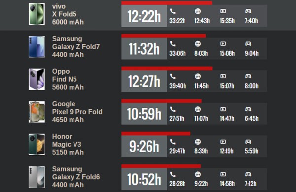Обзор Vivo X Fold 5: превосходного гибрида смартфона и 8-дюймового планшета Обзор Vivo X Fold 5: превосходного гибрида смартфона и 8-дюймового планшета