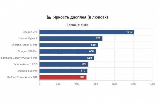 Обзор Ulefone Power Armor 18T: защищённого смартфона для профи с тепловизором Обзор Ulefone Power Armor 18T: защищённого смартфона для профи с тепловизором