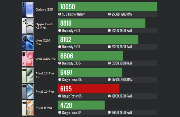 Обзор Google Pixel 10 Pro: флагманского смартфона для фанатов ИИ Обзор Google Pixel 10 Pro: флагманского смартфона для фанатов ИИ