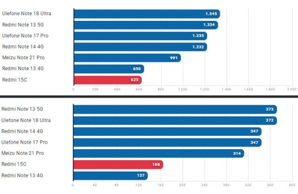 Обзор Xiaomi Redmi 15C: стильного бюджетного смартфона с дисплеем 120 Гц Обзор Xiaomi Redmi 15C: стильного бюджетного смартфона с дисплеем 120 Гц