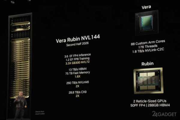 Хуанг показал Vera Rubin Superchip — CPU, два огромных GPU и 100 Пфлопс на одной плате для ИИ нового поколения (4 фото) Хуанг показал Vera Rubin Superchip — CPU, два огромных GPU и 100 Пфлопс на одной плате для ИИ нового поколения (4 фото)