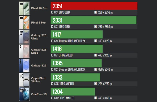 Обзор Google Pixel 10 Pro: флагманского смартфона для фанатов ИИ Обзор Google Pixel 10 Pro: флагманского смартфона для фанатов ИИ