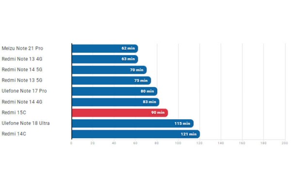 Обзор Xiaomi Redmi 15C: стильного бюджетного смартфона с дисплеем 120 Гц Обзор Xiaomi Redmi 15C: стильного бюджетного смартфона с дисплеем 120 Гц