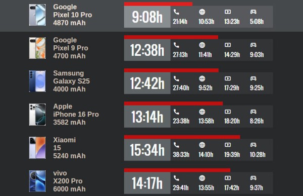 Обзор Google Pixel 10 Pro: флагманского смартфона для фанатов ИИ Обзор Google Pixel 10 Pro: флагманского смартфона для фанатов ИИ
