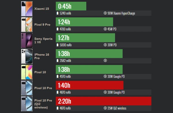 Обзор Google Pixel 10 Pro: флагманского смартфона для фанатов ИИ Обзор Google Pixel 10 Pro: флагманского смартфона для фанатов ИИ
