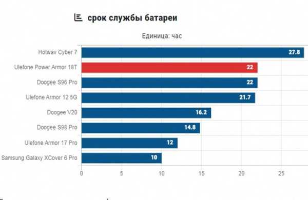 Обзор Ulefone Power Armor 18T: защищённого смартфона для профи с тепловизором Обзор Ulefone Power Armor 18T: защищённого смартфона для профи с тепловизором