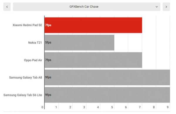 Обзор Xiaomi Redmi Pad SE: недорогого планшета для видео и базовых задач Обзор Xiaomi Redmi Pad SE: недорогого планшета для видео и базовых задач