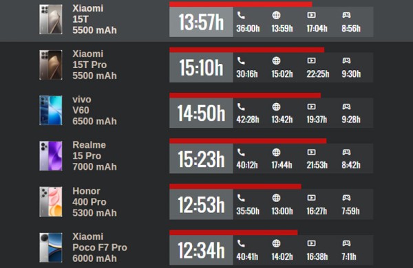 Обзор Xiaomi 15T: мощного почти флагманского смартфона с камерами Leica Обзор Xiaomi 15T: мощного почти флагманского смартфона с камерами Leica