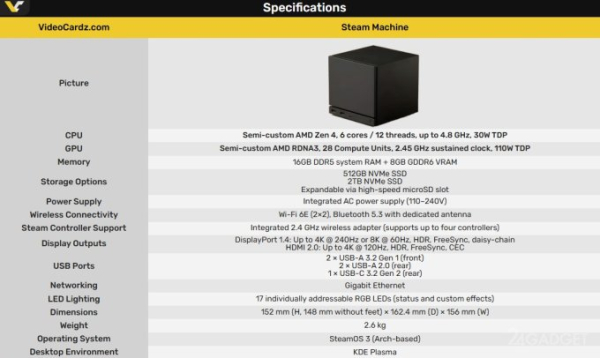 Steam Machine дешёвой не будет: Valve не станет продавать мини-ПК себе в убыток по консольной модели (2 фото) Steam Machine дешёвой не будет: Valve не станет продавать мини-ПК себе в убыток по консольной модели (2 фото)