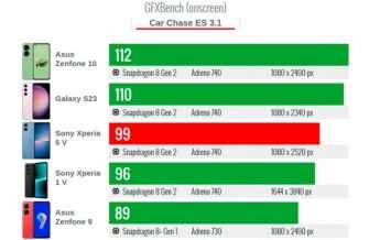 Обзор Sony Xperia 5 V: лучшего компактного смартфона для съёмки если бы не цена Обзор Sony Xperia 5 V: лучшего компактного смартфона для съёмки если бы не цена