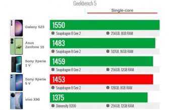 Обзор Sony Xperia 5 V: лучшего компактного смартфона для съёмки если бы не цена Обзор Sony Xperia 5 V: лучшего компактного смартфона для съёмки если бы не цена