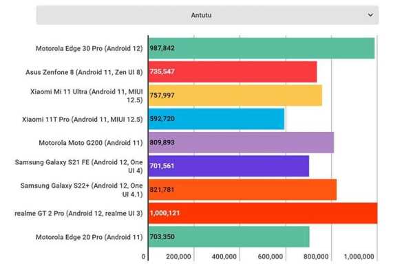 Обзор Motorola Edge 30 Pro: производительный смартфон достойный похвал Обзор Motorola Edge 30 Pro: производительный смартфон достойный похвал