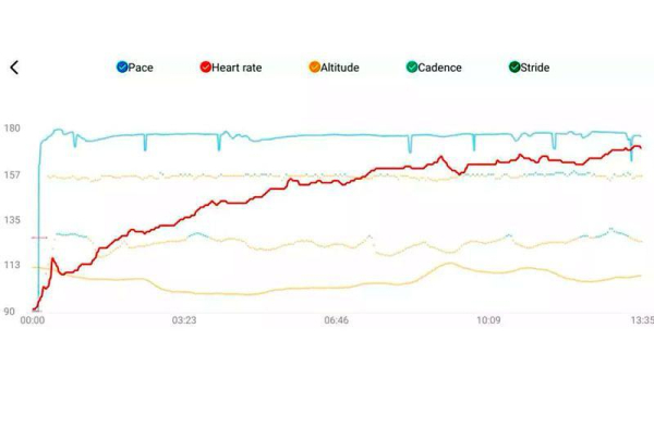 Обзор Amazfit GTR 3 Pro: улучшенных умных часов с множеством фитнес-фишек Обзор Amazfit GTR 3 Pro: улучшенных умных часов с множеством фитнес-фишек