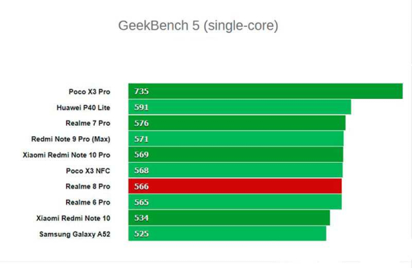 Обзор Realme 8 Pro первого смартфона Realme с камерой 108-МП Обзор Realme 8 Pro первого смартфона Realme с камерой 108-МП
