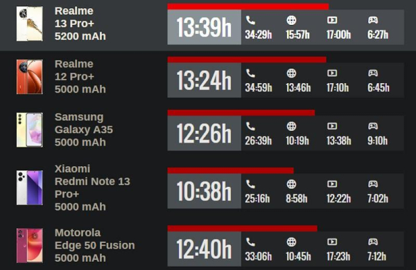 Обзор Realme 13 Pro+: лучшего смартфона среднего сегмента для съёмки Обзор Realme 13 Pro+: лучшего смартфона среднего сегмента для съёмки