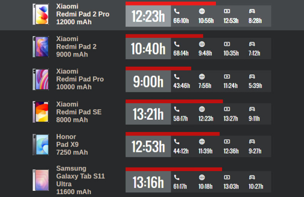 Обзор Xiaomi Redmi Pad 2 Pro: планшета для рисования и просмотра видео Обзор Xiaomi Redmi Pad 2 Pro: планшета для рисования и просмотра видео