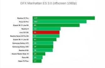 Обзор Vivo V21 5G: среднего смартфона для любителей селфи и Instagram Обзор Vivo V21 5G: среднего смартфона для любителей селфи и Instagram