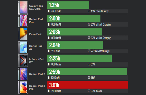 Обзор Xiaomi Redmi Pad 2 Pro: планшета для рисования и просмотра видео Обзор Xiaomi Redmi Pad 2 Pro: планшета для рисования и просмотра видео