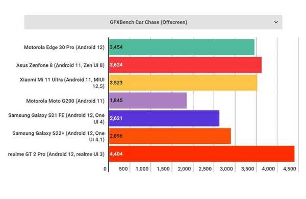 Обзор Motorola Edge 30 Pro: производительный смартфон достойный похвал Обзор Motorola Edge 30 Pro: производительный смартфон достойный похвал