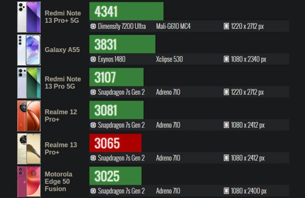 Обзор Realme 13 Pro+: лучшего смартфона среднего сегмента для съёмки Обзор Realme 13 Pro+: лучшего смартфона среднего сегмента для съёмки