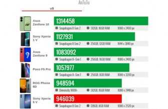 Обзор Sony Xperia 5 V: лучшего компактного смартфона для съёмки если бы не цена Обзор Sony Xperia 5 V: лучшего компактного смартфона для съёмки если бы не цена