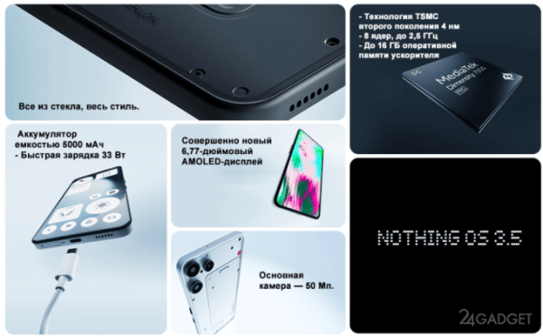Компания Nothing представила самый бюджетный смартфон в линейке Phone (3) Компания Nothing представила самый бюджетный смартфон в линейке Phone (3)