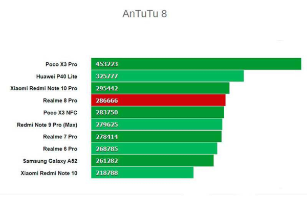 Обзор Realme 8 Pro первого смартфона Realme с камерой 108-МП Обзор Realme 8 Pro первого смартфона Realme с камерой 108-МП