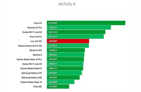 Обзор Vivo V21 5G: среднего смартфона для любителей селфи и Instagram Обзор Vivo V21 5G: среднего смартфона для любителей селфи и Instagram