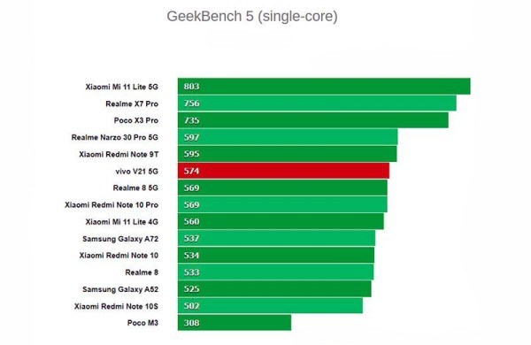 Обзор Vivo V21 5G: среднего смартфона для любителей селфи и Instagram Обзор Vivo V21 5G: среднего смартфона для любителей селфи и Instagram