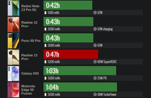 Обзор Realme 13 Pro+: лучшего смартфона среднего сегмента для съёмки Обзор Realme 13 Pro+: лучшего смартфона среднего сегмента для съёмки