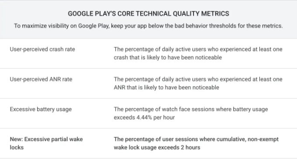 Google Play будет помечать прожорливые приложения Google Play будет помечать прожорливые приложения