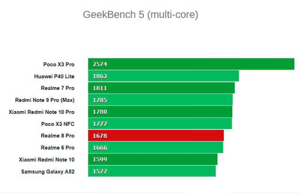 Обзор Realme 8 Pro первого смартфона Realme с камерой 108-МП Обзор Realme 8 Pro первого смартфона Realme с камерой 108-МП