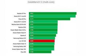 Обзор Vivo V21 5G: среднего смартфона для любителей селфи и Instagram Обзор Vivo V21 5G: среднего смартфона для любителей селфи и Instagram