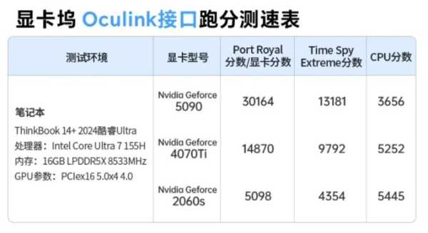 Ugreen представила внешний корпус для видеокарт LinkStation — OCuLink, USB4 и встроенный БП на 850 Вт (6 фото) Ugreen представила внешний корпус для видеокарт LinkStation — OCuLink, USB4 и встроенный БП на 850 Вт (6 фото)