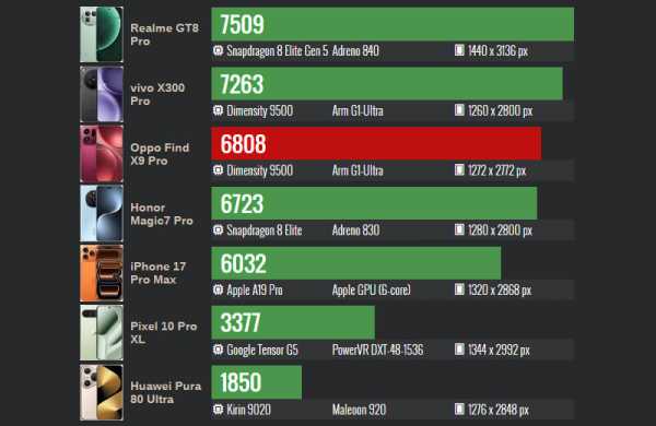 Обзор Oppo Find X9 Pro: камерофона с телеобъективом Hasselblad Обзор Oppo Find X9 Pro: камерофона с телеобъективом Hasselblad