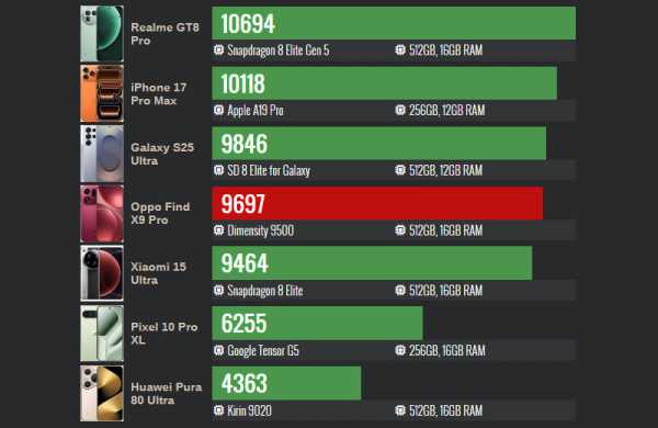 Обзор Oppo Find X9 Pro: камерофона с телеобъективом Hasselblad Обзор Oppo Find X9 Pro: камерофона с телеобъективом Hasselblad