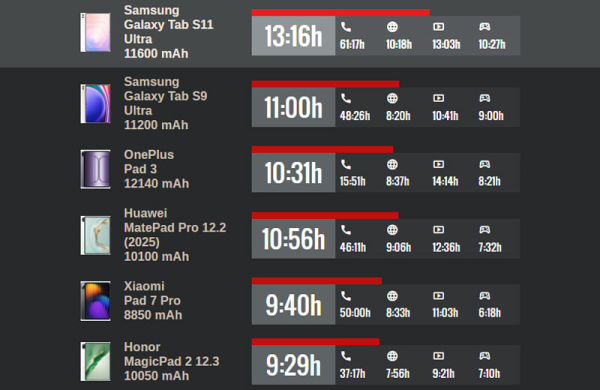 Обзор Samsung Galaxy Tab S11 Ultra: планшета 14,6-дюйм заменяющего ноутбук Обзор Samsung Galaxy Tab S11 Ultra: планшета 14,6-дюйм заменяющего ноутбук