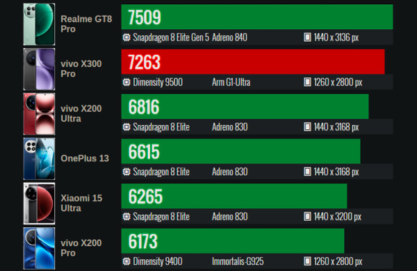Обзор Vivo X300 Pro: лучшего смартфона для мобильной съёмки Обзор Vivo X300 Pro: лучшего смартфона для мобильной съёмки