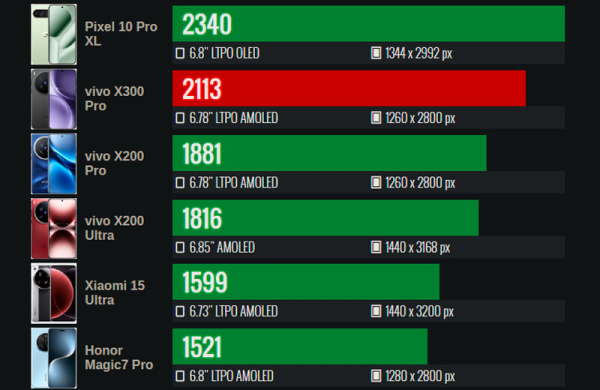 Обзор Vivo X300 Pro: лучшего смартфона для мобильной съёмки Обзор Vivo X300 Pro: лучшего смартфона для мобильной съёмки