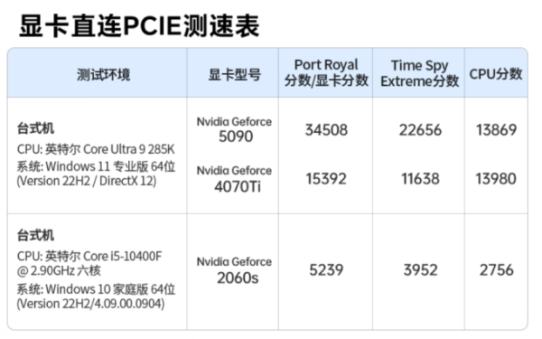 Ugreen представила внешний корпус для видеокарт LinkStation — OCuLink, USB4 и встроенный БП на 850 Вт (6 фото) Ugreen представила внешний корпус для видеокарт LinkStation — OCuLink, USB4 и встроенный БП на 850 Вт (6 фото)