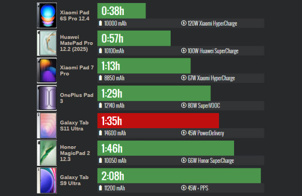 Обзор Samsung Galaxy Tab S11 Ultra: планшета 14,6-дюйм заменяющего ноутбук Обзор Samsung Galaxy Tab S11 Ultra: планшета 14,6-дюйм заменяющего ноутбук