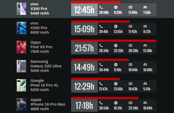 Обзор Vivo X300 Pro: лучшего смартфона для мобильной съёмки Обзор Vivo X300 Pro: лучшего смартфона для мобильной съёмки