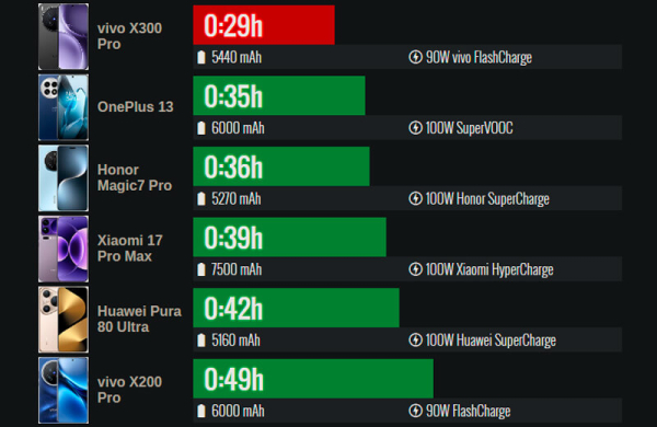 Обзор Vivo X300 Pro: лучшего смартфона для мобильной съёмки Обзор Vivo X300 Pro: лучшего смартфона для мобильной съёмки