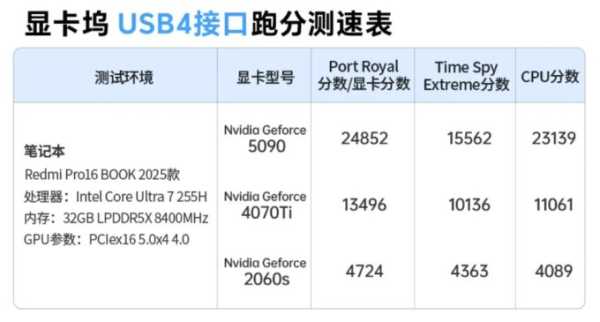 Ugreen представила внешний корпус для видеокарт LinkStation — OCuLink, USB4 и встроенный БП на 850 Вт (6 фото) Ugreen представила внешний корпус для видеокарт LinkStation — OCuLink, USB4 и встроенный БП на 850 Вт (6 фото)