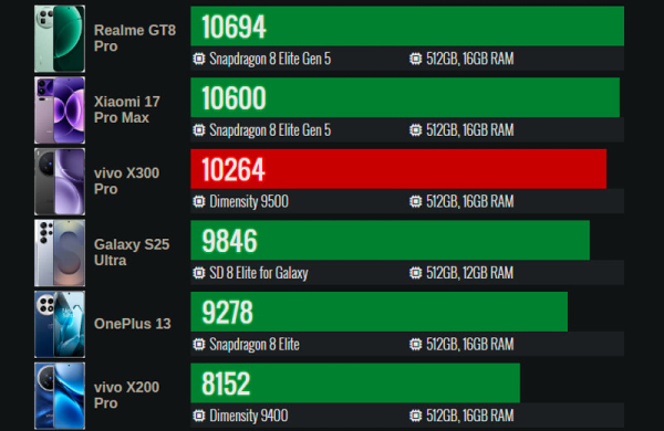 Обзор Vivo X300 Pro: лучшего смартфона для мобильной съёмки Обзор Vivo X300 Pro: лучшего смартфона для мобильной съёмки