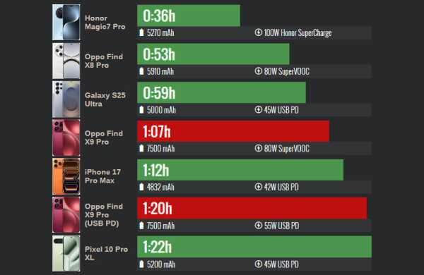 Обзор Oppo Find X9 Pro: камерофона с телеобъективом Hasselblad Обзор Oppo Find X9 Pro: камерофона с телеобъективом Hasselblad