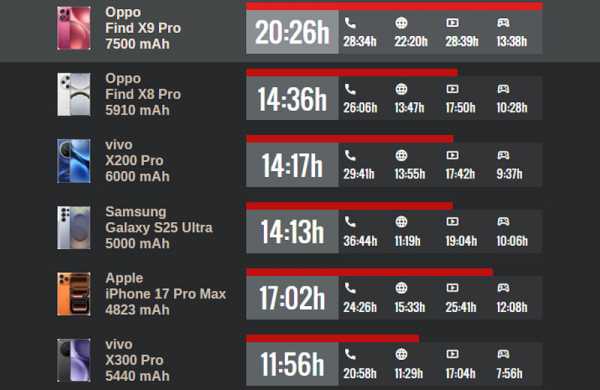 Обзор Oppo Find X9 Pro: камерофона с телеобъективом Hasselblad Обзор Oppo Find X9 Pro: камерофона с телеобъективом Hasselblad