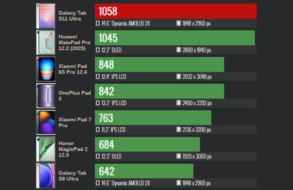 Обзор Samsung Galaxy Tab S11 Ultra: планшета 14,6-дюйм заменяющего ноутбук Обзор Samsung Galaxy Tab S11 Ultra: планшета 14,6-дюйм заменяющего ноутбук