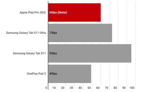 Обзор Apple iPad Pro (M5): мощного планшета для профессиональной работы Обзор Apple iPad Pro (M5): мощного планшета для профессиональной работы